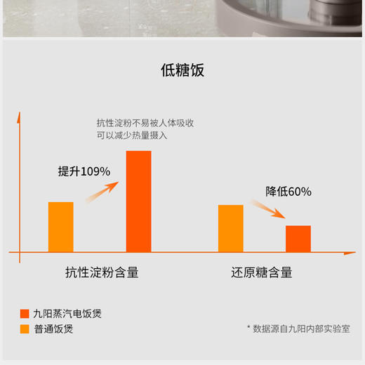 九阳（509351
）蒸汽饭煲F30S-S360 健康蒸汽烹饪 低糖饭功能 多功能蒸 商品图3