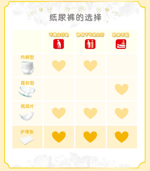 乐互宜_安心柔爽_成人护理垫_60*90cm_10P 商品图2