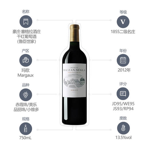 豪庄·赛格拉（鲁臣世家）酒庄法国波尔多干红葡萄酒2012年 750mL RP94 CHATEAU RAUZAN SEGLA 商品图2