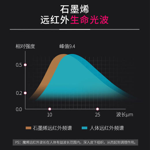 【第2件立减30】魔烯自发热护颈护脖子围脖套带 颈托颈部颈椎理疗热敷保暖神器 远红外光波 快速感温 可防水 商品图2