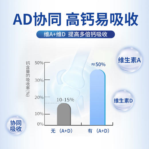 澳洲爱薇牛 逸沛中老年人配方奶粉 罐装800g/800*2礼盒装 商品图3
