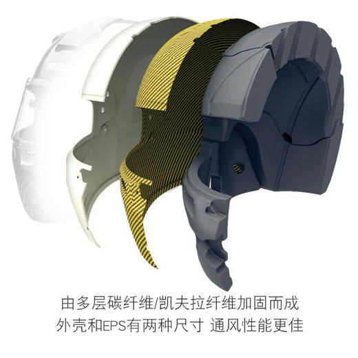 SPARCO头盔 FIA认证 防火 碳纤维 F3级别以下用 SKY RF7W 商品图2