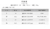 壁虎瑜伽 【木兰-上衣】春夏瑜伽美背超弹力文胸（有胸垫） 商品缩略图1