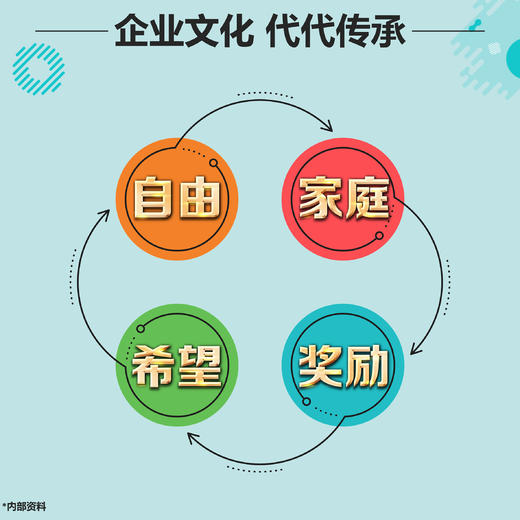 70元开安利网店可到工商办执照,产品好易分享-自用省分享赚 商品图13