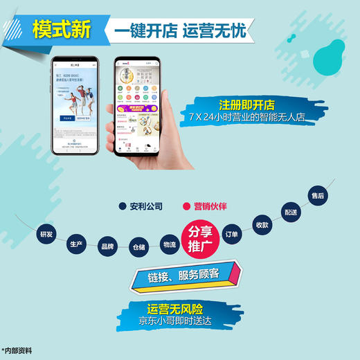 70元开安利网店可到工商办执照,产品好易分享-自用省分享赚 商品图11