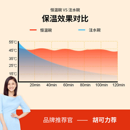 【免注水恒温碗】SKULD儿童恒温碗K1时蔻316不锈钢宝宝辅食碗婴幼儿非注水恒温碗防烫防摔餐具保温碗 商品图4
