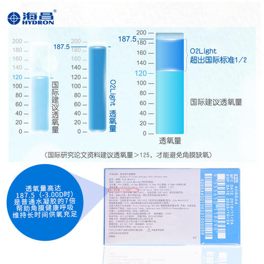 【疯狂星期四】海昌Flyone-O2light月抛3片装 商品图1