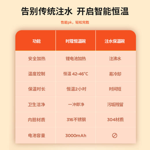 【免注水恒温碗】SKULD儿童恒温碗K1时蔻316不锈钢宝宝辅食碗婴幼儿非注水恒温碗防烫防摔餐具保温碗 商品图5