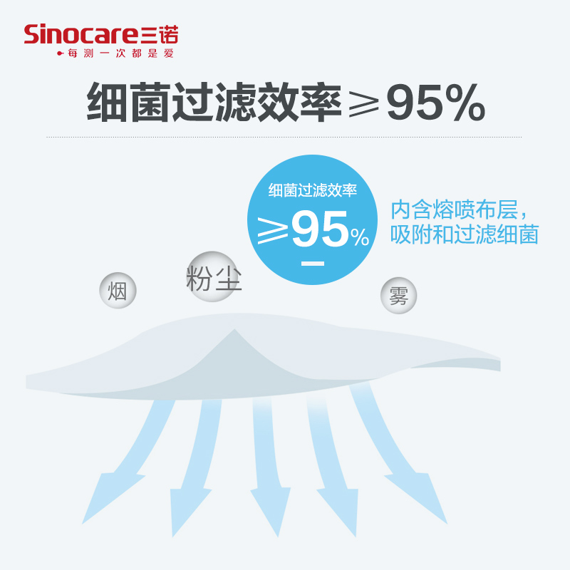 安诺心医用外科口罩~10个/包