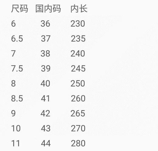 LA现货 最后3双 8码 Fila女士小白鞋 松糕厚底 休闲板鞋 商品图6