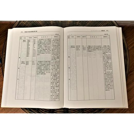 中国古今地名对照表(第3版) 商品图2