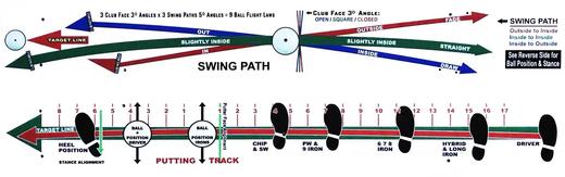 PERFECT SWING PATH 新款多功能挥杆辅助训练板 商品图1