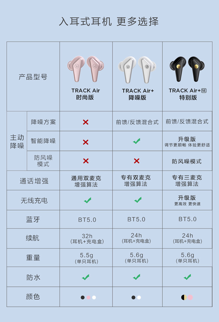 libratone小鸟耳机trackair真无线蓝牙耳机双耳入耳式防水运动耳机