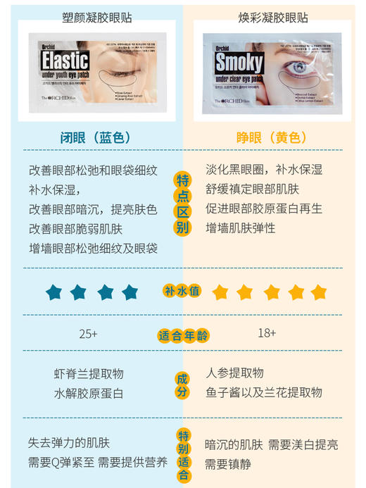 包邮蒂欧丝幽兰一品口香糖眼膜贴5对淡化细纹紧致黑眼圈眼袋泪沟南亚国家联系表单捕渔JPY带授权招加盟代理 商品图3