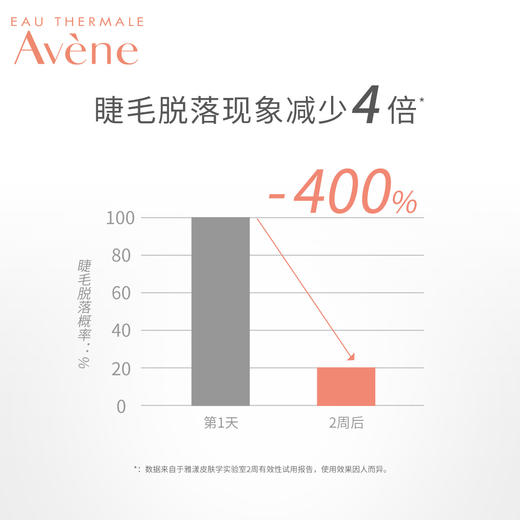 雅漾舒润双相眼部卸妆液125ml清洁眼部眼周卸妆水官网正品女JPY带授权招加盟代理 商品图2