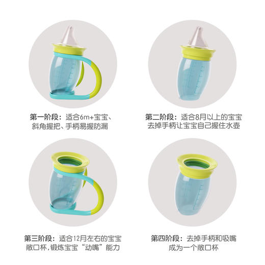 brothermax婴儿宝宝喝水杯学饮杯鸭嘴杯两用带手柄防摔漏防呛水杯 商品图2