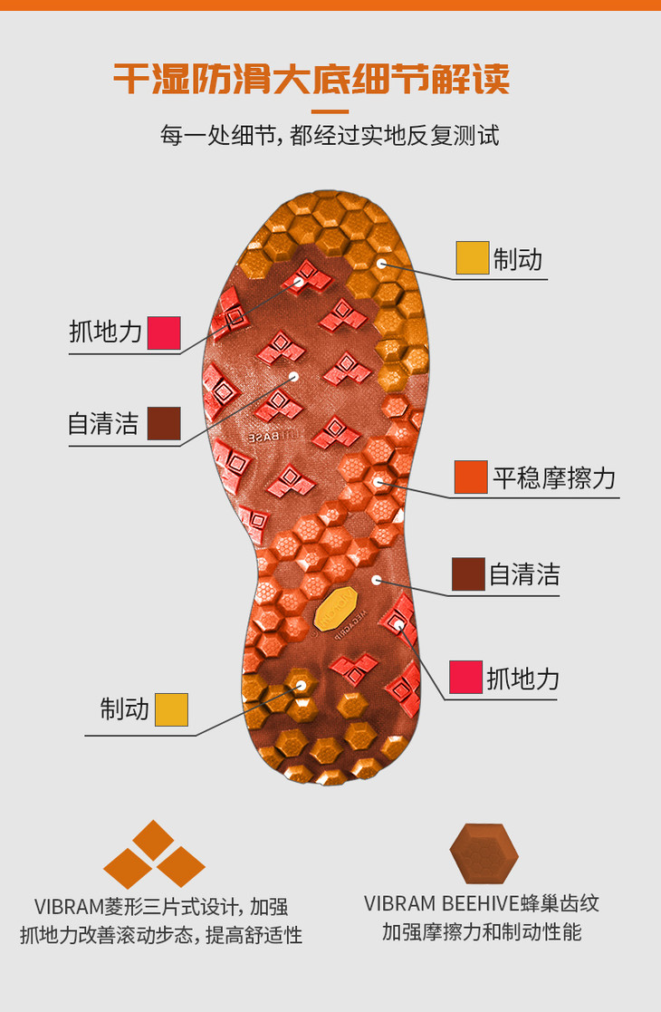 vibram黄金大底分类图片