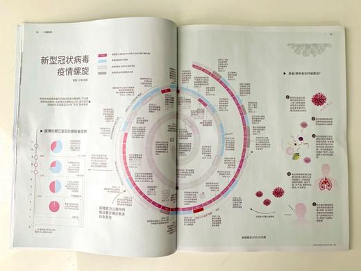 三联生活周刊 全年52期（每月底寄送当月4期）杂志订阅 商品图10