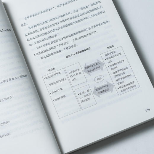 《批判性思维·交流篇》| 只有以批判性思维为基础的交流，才是有效的交流（MBA轻松读） 商品图5
