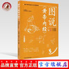 图说《黄帝内经》 李建国 刘晓梅 刘永阔 主编 青少年中医药文化科普读物 中国中医药出版社 中医书籍 商品缩略图0