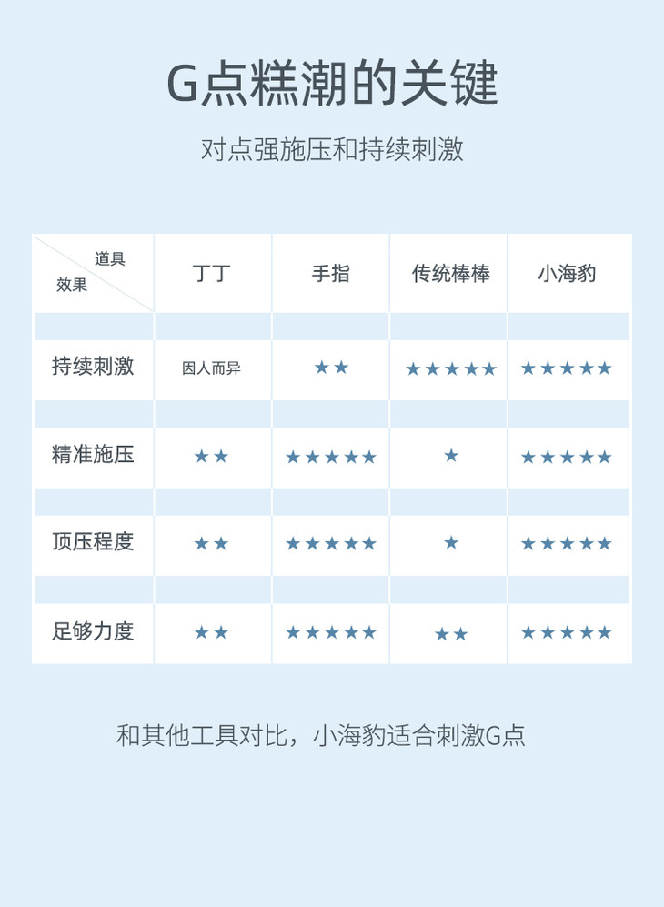 大人糖小海豹使用体验图片