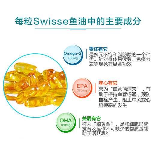 【保税区包邮直发】澳洲进口Swisse深海鱼油 1500mg/1000mg 无腥味 400粒 脑眼健康 商品图2