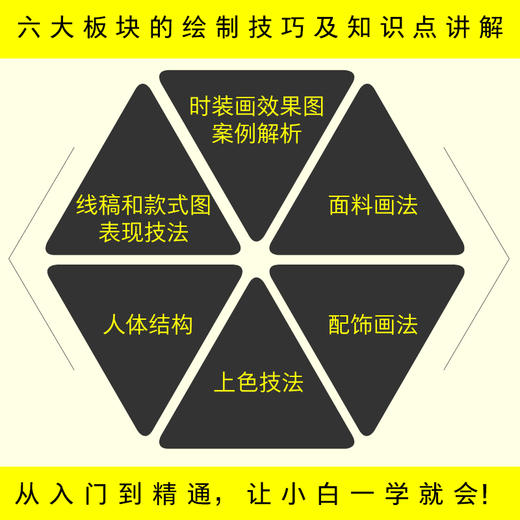 时装画手绘专业技法 基础×进阶×综合实战 商品图3