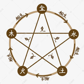 珍藏五行养生音乐集