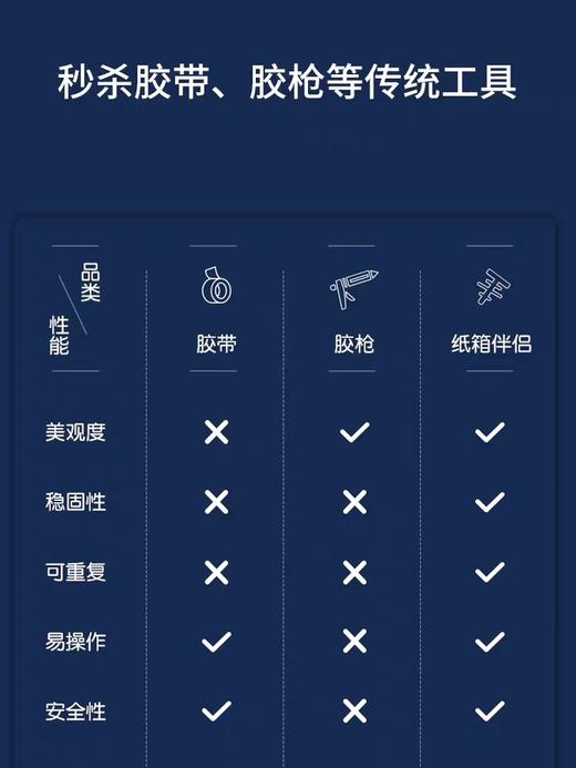 蝙蝠兔纸箱伴侣儿童纸板diy手工制作幼儿园创意礼物材料玩具包 商品图4