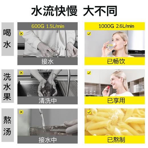 VIP尊享礼品卡 KARCHER德国卡赫净水器 商品图9