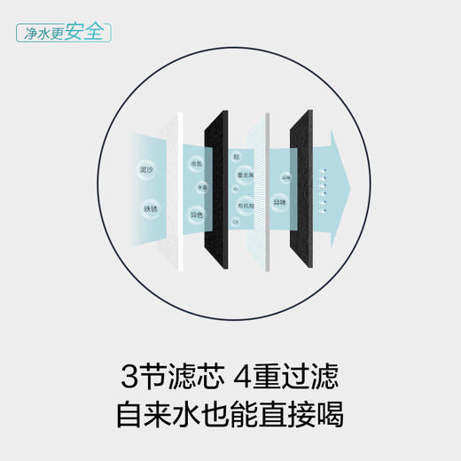尊享礼卡兑换  KARCHER卡赫净水器家用直饮 RO反渗透净水机 厨下式800G无桶大通量纯水机 重金属去除率100% 商品图6