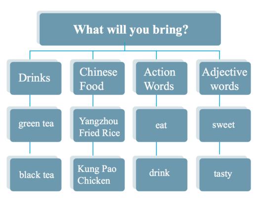 从KET到FCE：英语写作通关秘籍 商品图3