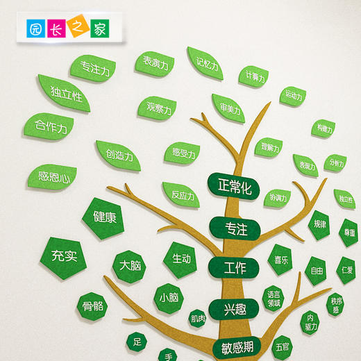 全域自主理念树 商品图1