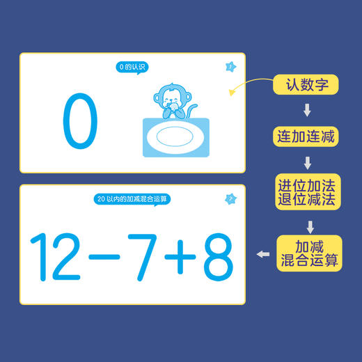 傲游猫-幼小衔接口算题卡 20以内的加减法 商品图9
