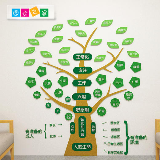 全域自主理念树 商品图3