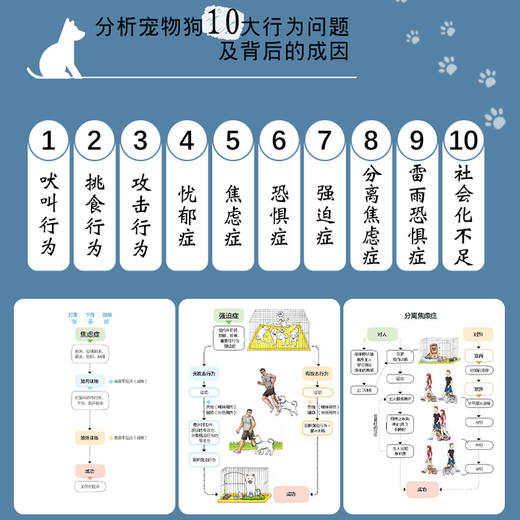 别乱教你的狗 商品图3