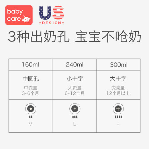 babycare婴儿奶瓶ppsu新生儿宽口径带吸管手柄摔防胀气大宝宝奶瓶 商品图4