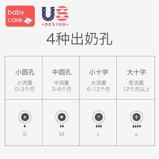 babycare婴儿奶嘴 宝宝奶瓶专用配套奶嘴 螺纹奶嘴 商品图2