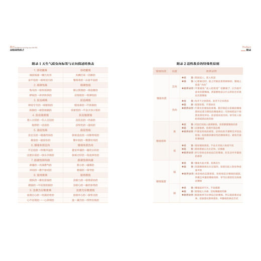 海豚传媒  出版直发 《教出高情商的孩子》(杨俐容) 商品图8