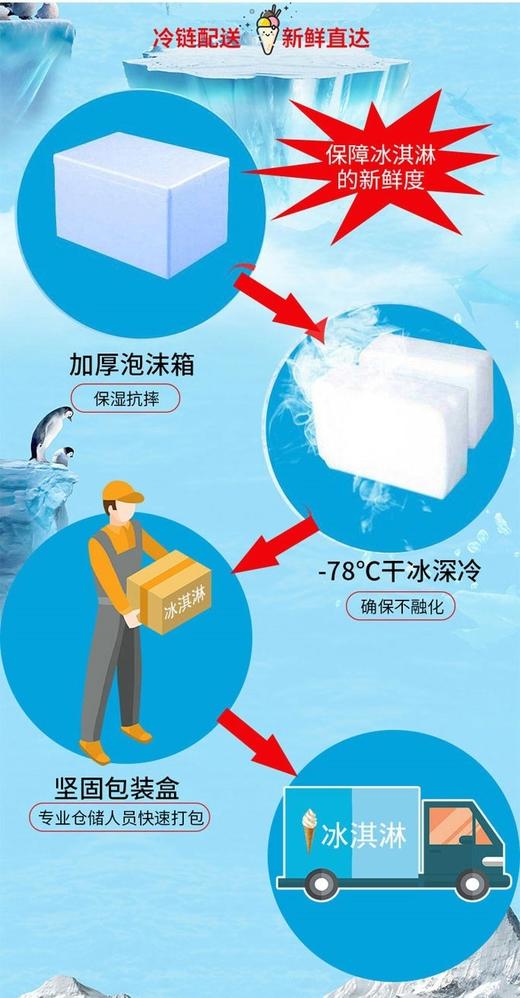 蒙牛三色杯冰淇淋雪糕三色心香家庭装冰激凌95g*27杯整箱批发 商品图3