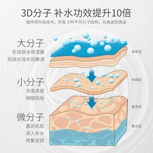 Teana玻尿酸 商品图6