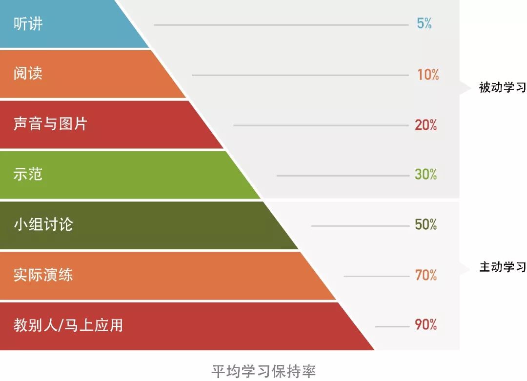 冬令营111前减500专为青春期孩子打造抗挫力自我效能