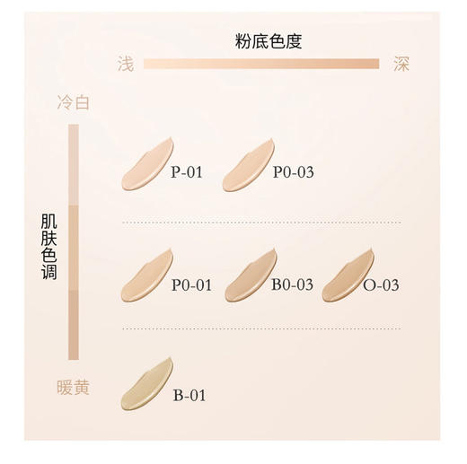 法国兰蔻持妆粉底液30ml（送彩妆蛋） 商品图4