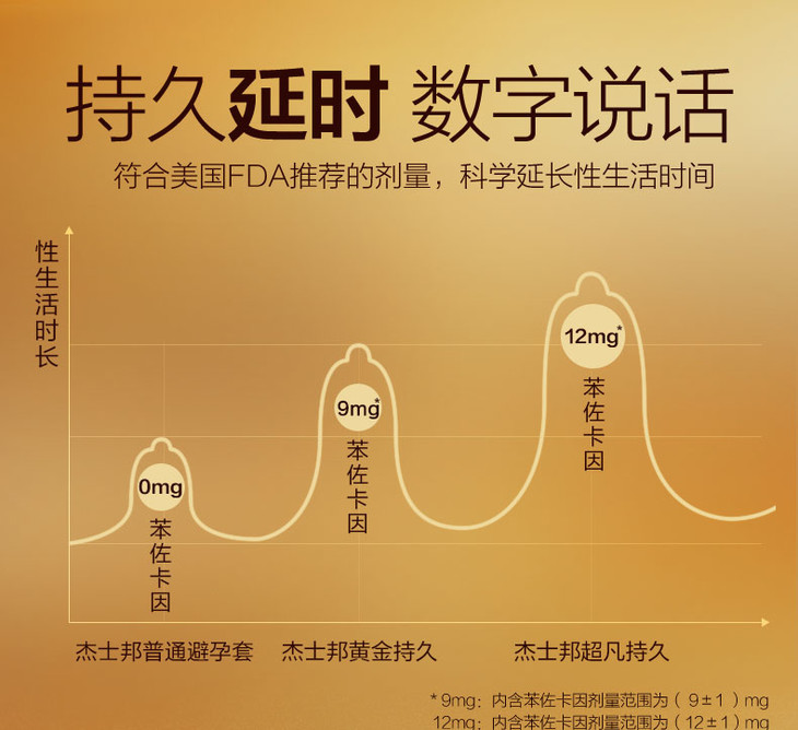 杰士邦黄金持久延时套