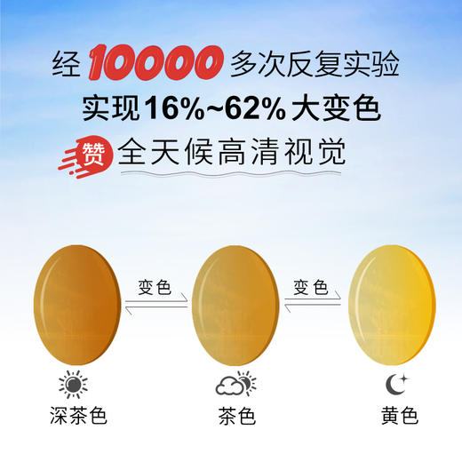 快乐垂钓御牌速龙变色升级版日夜两用专业钓鱼智能眼镜d2026 商品图2