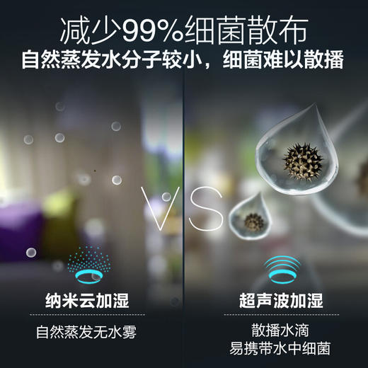 飞利浦(Philips)空气净化器加湿器一体机除甲醛除雾霾除过敏原病毒纳米无雾空气加湿AC2726/00 商品图2