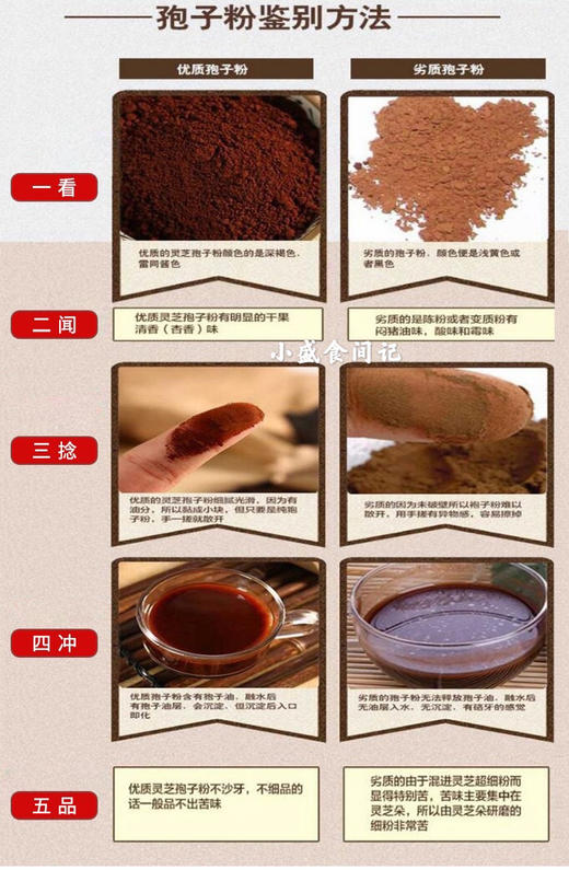 破壁灵芝孢子粉（头道）250g 商品图5