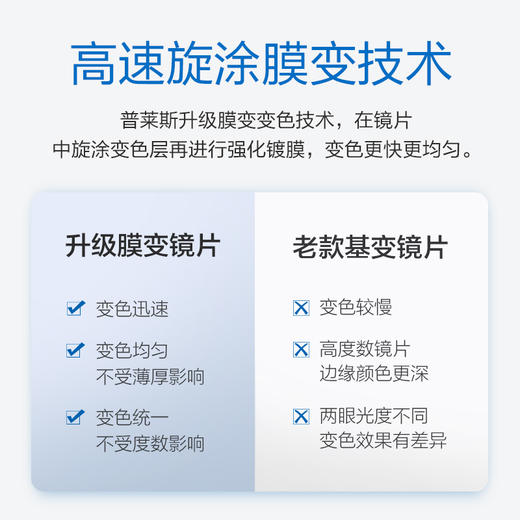 普莱斯防蓝光膜变变色1.56 1.61 1.67 商品图3