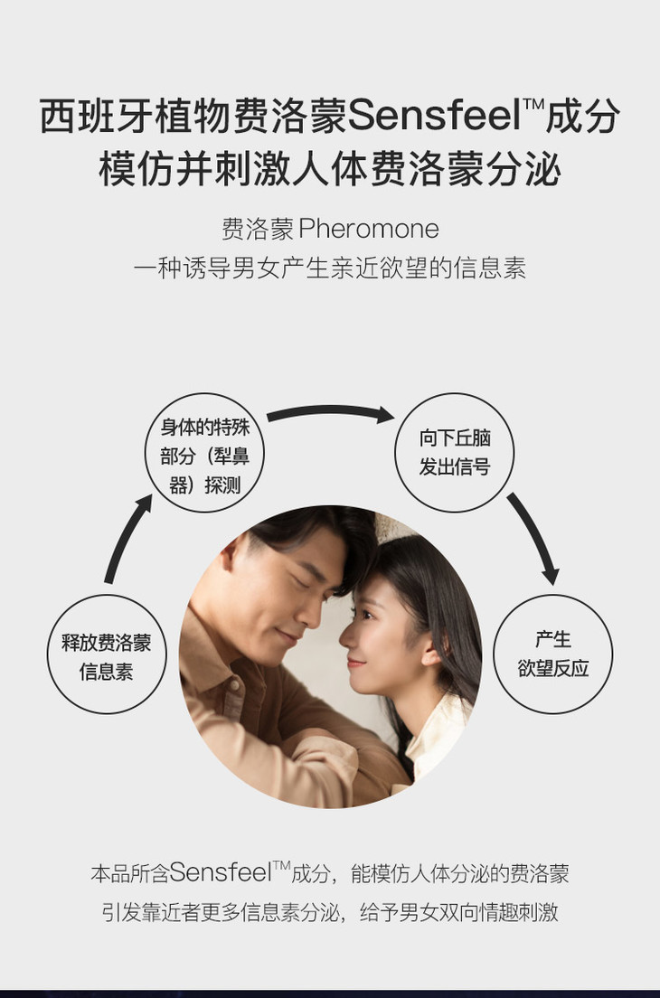 网易春风费洛蒙男士情趣香水药房直供