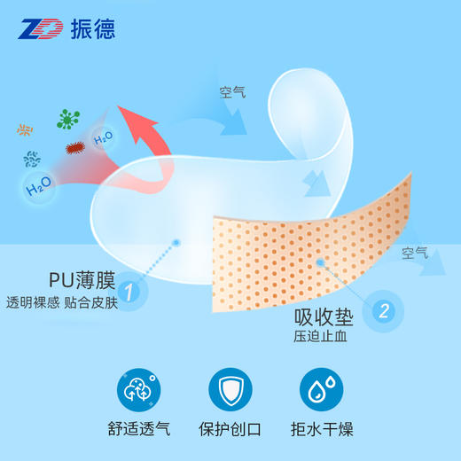 振德透明创可贴伤口贴洗澡防水透气医用创口贴止血贴少女ok绷可爱 商品图1